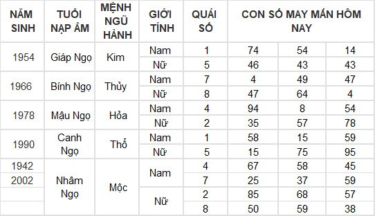 Con số may mắn hôm nay 26/5/2024 12 con giáp: Ngọ - Tý kinh doanh đâu thắng đấy