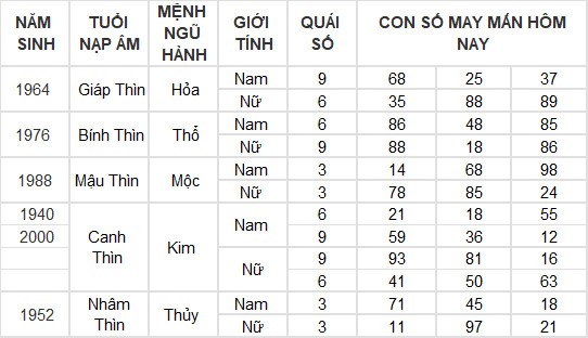 Con số may mắn hôm nay 26/5/2024 12 con giáp: Ngọ - Tý kinh doanh đâu thắng đấy