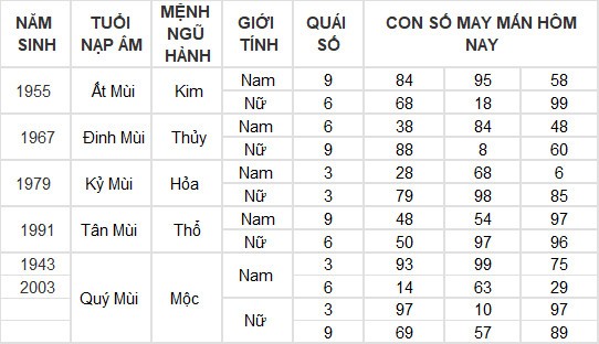 Con số may mắn hôm nay 26/5/2024 12 con giáp: Ngọ - Tý kinh doanh đâu thắng đấy