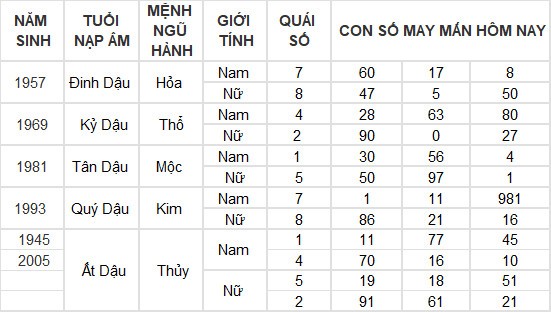 Con số may mắn hôm nay 27/5/2024 12 con giáp: Dần phát tài nhờ trò may rủi?