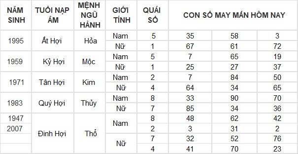 Con số may mắn hôm nay 24/5/2024 12 con giáp: Hợi thần Tài gõ cửa