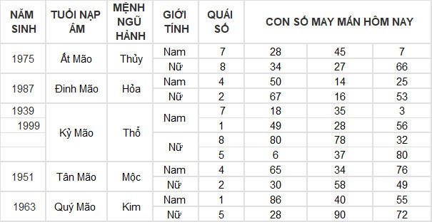 Con số may mắn hôm nay 24/5/2024 12 con giáp: Hợi thần Tài gõ cửa