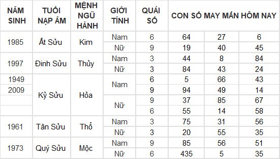 Con số may mắn hôm nay 27/5/2024 12 con giáp: Dần phát tài nhờ trò may rủi?