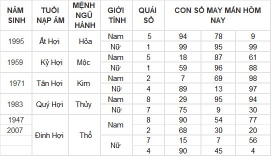 Con số may mắn hôm nay 26/5/2024 12 con giáp: Ngọ - Tý kinh doanh đâu thắng đấy
