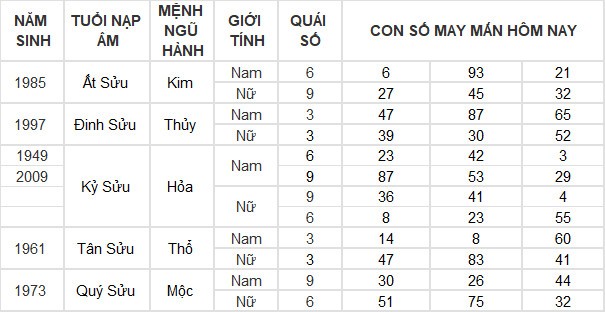 Con số may mắn hôm nay 24/5/2024 12 con giáp: Hợi thần Tài gõ cửa