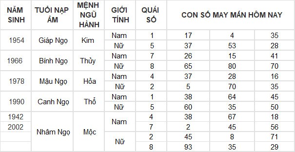 Con số may mắn hôm nay 24/5/2024 12 con giáp: Hợi thần Tài gõ cửa