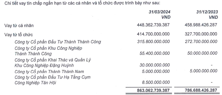 TTC Land thông qua phát hành gần 35 triệu cổ phiếu để hoán đổi nợ