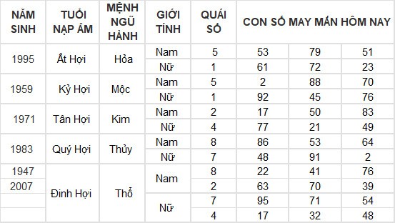 Con số may mắn hôm nay 30/5/2024 12 con giáp: Mão – Mùi thần Tài gõ cửa