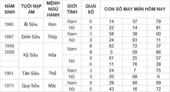 Con số may mắn hôm nay 29/5/2024 12 con giáp: Hợi đón nhận tin vui liên tiếp về tiền bạc
