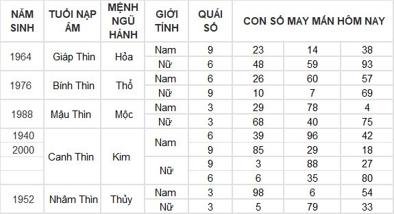 Con số may mắn hôm nay 29/5/2024 12 con giáp: Hợi đón nhận tin vui liên tiếp về tiền bạc