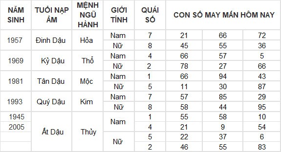 Con số may mắn hôm nay 29/5/2024 12 con giáp: Hợi đón nhận tin vui liên tiếp về tiền bạc