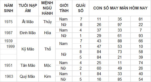 Con số may mắn hôm nay 29/5/2024 12 con giáp: Hợi đón nhận tin vui liên tiếp về tiền bạc