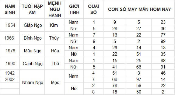 Con số may mắn hôm nay 29/5/2024 12 con giáp: Hợi đón nhận tin vui liên tiếp về tiền bạc