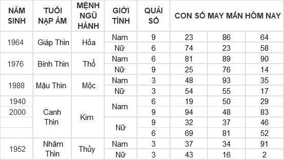 Con số may mắn hôm nay 30/5/2024 12 con giáp: Mão – Mùi thần Tài gõ cửa