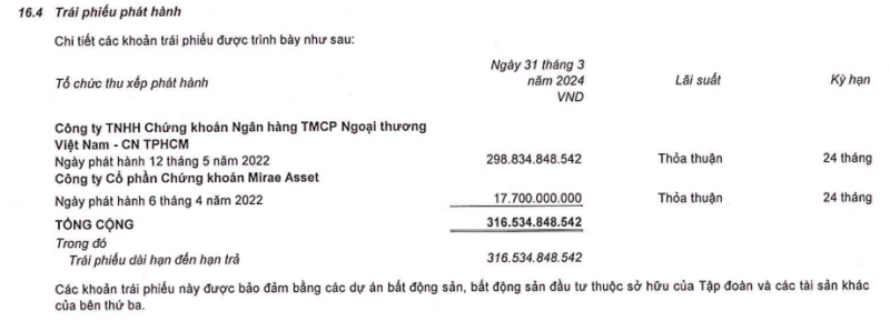 Doanh nghiệp bất động sản nỗ lực xóa nợ trái phiếu Doanh nghiệp bất động sản nỗ lực xóa nợ trái phiếu