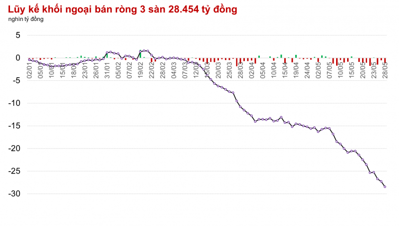 Xua tan nỗi lo bán tháo, VN-Index đóng cửa trên 1.280 điểm
