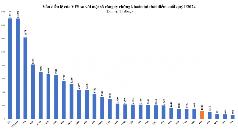 Bí ẩn Amber Holdings - hệ sinh thái hậu thuẫn Chứng khoán Nhất Việt tăng vốn 