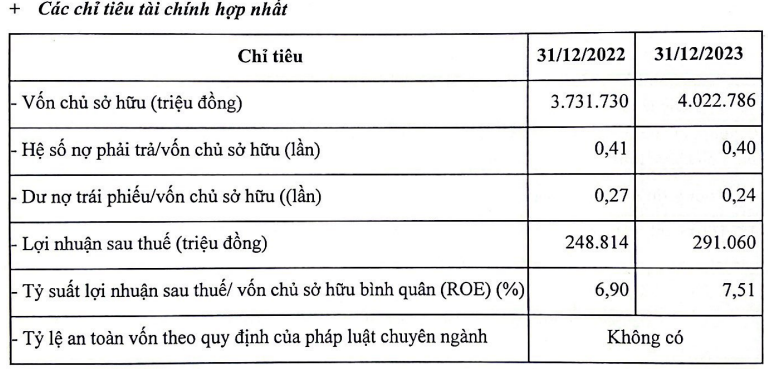 Chậm công bố thông tin về trái phiếu, công ty con của Novaland bị xử phạt