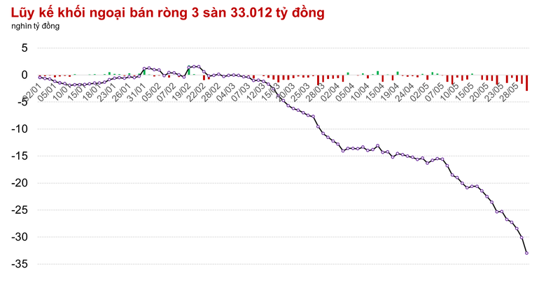 Rung lắc về sát giá đáy phiên thứ Sáu tuần trước, VN-Index kịp 