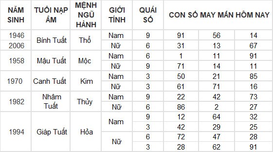 Con số may mắn hôm nay 3/6/2024 12 con giáp: Hợi tài lộc thăng tiến không ngừng