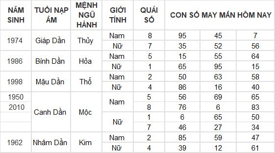 Con số may mắn hôm nay 3/6/2024 12 con giáp: Hợi tài lộc thăng tiến không ngừng
