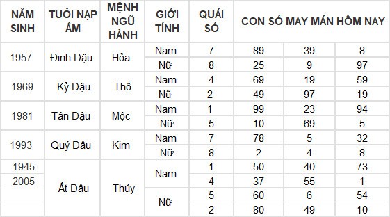 Con số may mắn hôm nay 3/6/2024 12 con giáp: Hợi tài lộc thăng tiến không ngừng