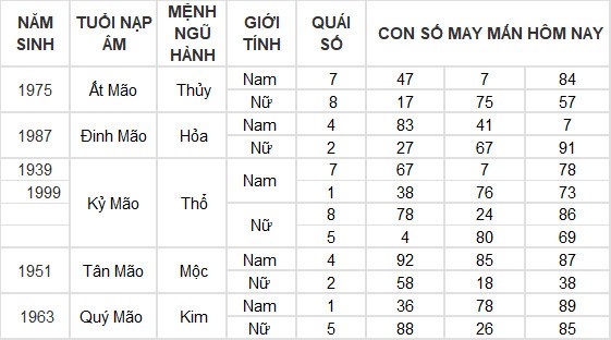 Con số may mắn hôm nay 3/6/2024 12 con giáp: Hợi tài lộc thăng tiến không ngừng