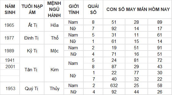 Con số may mắn hôm nay 3/6/2024 12 con giáp: Hợi tài lộc thăng tiến không ngừng