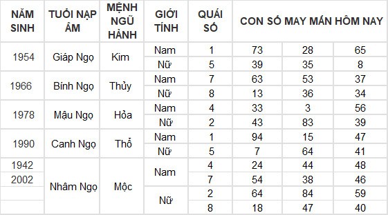 Con số may mắn hôm nay 3/6/2024 12 con giáp: Hợi tài lộc thăng tiến không ngừng