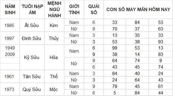Con số may mắn hôm nay 3/6/2024 12 con giáp: Hợi tài lộc thăng tiến không ngừng