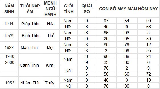 Con số may mắn hôm nay 3/6/2024 12 con giáp: Hợi tài lộc thăng tiến không ngừng