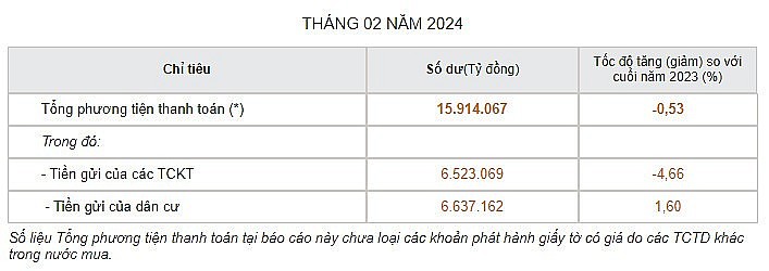 Tiền gửi dân cư tăng trở lại, ngân hàng nào đang có lãi suất tiết kiệm cao nhất?
