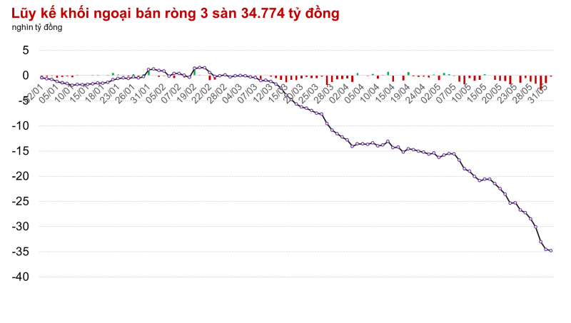 Hòa cùng sắc xanh của chứng khoán châu Á, HOSE có phiên giao dịch hơn tỷ USD