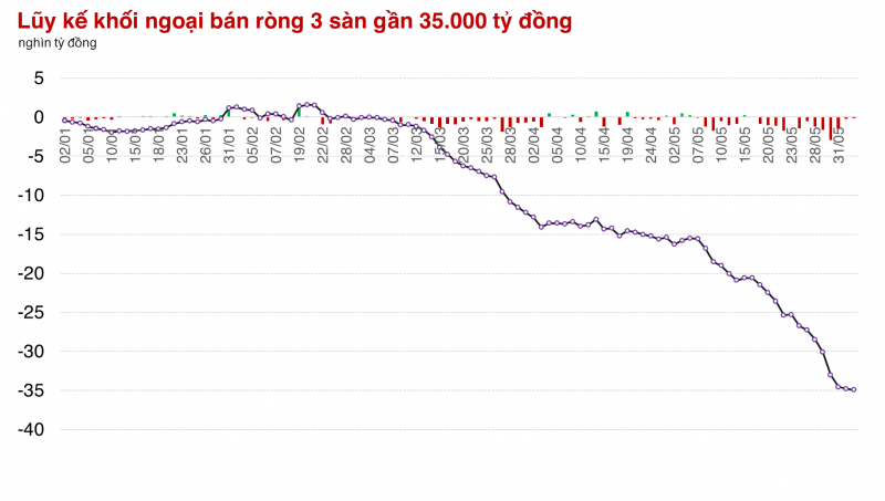 Chưa đủ sức bật, VN-Index mới chỉ gần chạm 1.290 điểm
