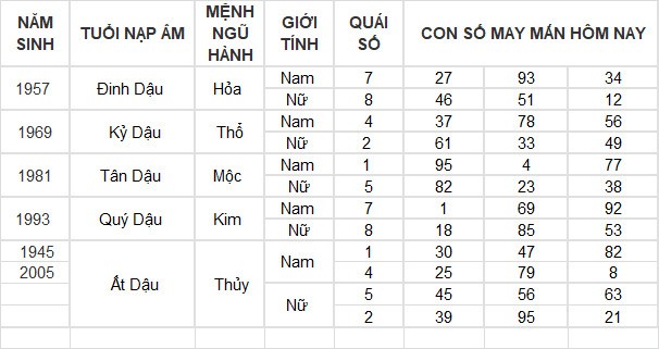 Con số may mắn hôm nay 7/6/2024 12 con giáp: Tí – Tuất nhận lộc trời ban