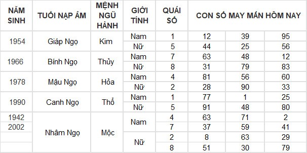 Con số may mắn hôm nay 7/6/2024 12 con giáp: Tí – Tuất nhận lộc trời ban