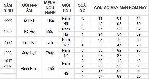 Con số may mắn hôm nay 8/6/2024 12 con giáp: Mão Thàn Tài gõ cửa phát lộc