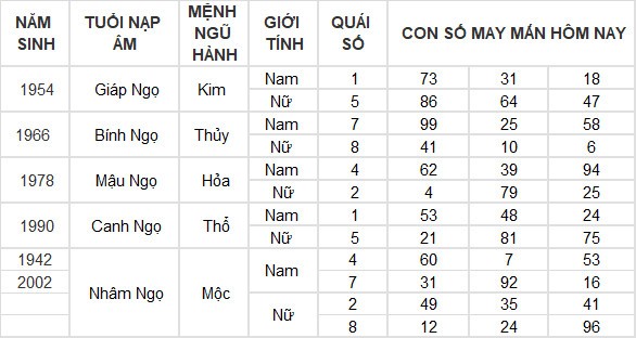 Con số may mắn hôm nay 8/6/2024 12 con giáp: Mão Thàn Tài gõ cửa phát lộc