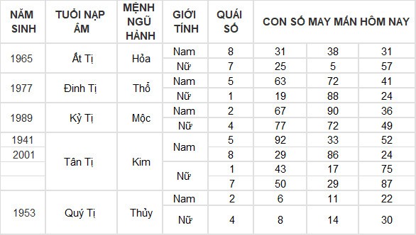Con số may mắn hôm nay 8/6/2024 12 con giáp: Mão Thàn Tài gõ cửa phát lộc