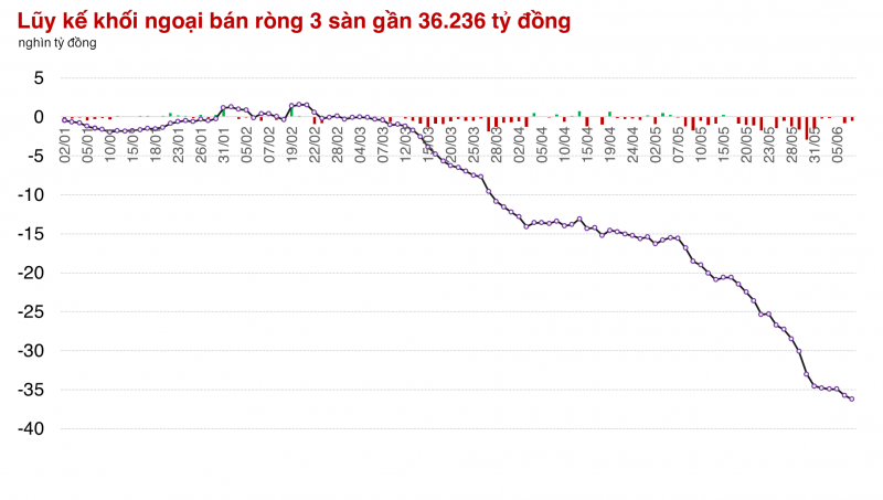 Nhà đầu tư liên tục bị thử thách sự kiên nhẫn trước mốc 1.300 điểm