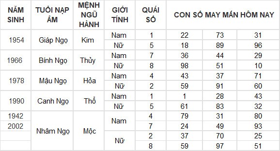 Con số may mắn hôm nay 12/6/2024 12 con giáp: Tuất – Hợi may mắn hơn người