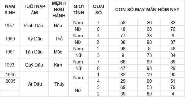 Con số may mắn hôm nay 15/6/2024 12 con giáp: Ai là người may mắn nhất?
