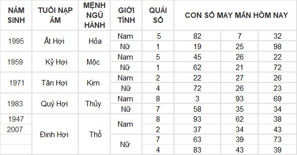 Con số may mắn hôm nay 15/6/2024 12 con giáp: Ai là người may mắn nhất?
