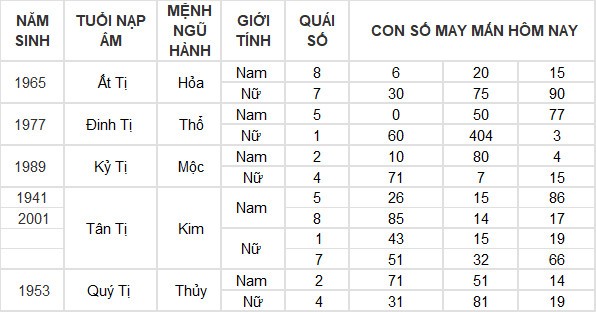 Con số may mắn hôm nay 15/6/2024 12 con giáp: Ai là người may mắn nhất?