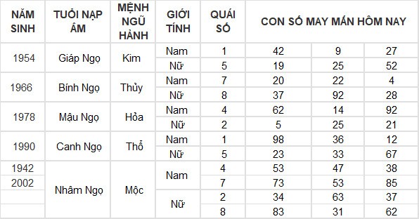 Con số may mắn hôm nay 15/6/2024 12 con giáp: Ai là người may mắn nhất?