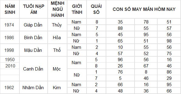 Con số may mắn hôm nay 15/6/2024 12 con giáp: Ai là người may mắn nhất?