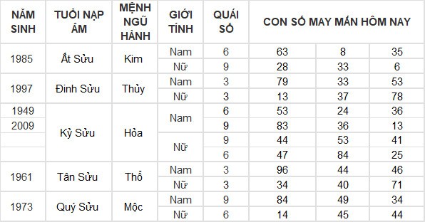 Con số may mắn hôm nay 15/6/2024 12 con giáp: Ai là người may mắn nhất?
