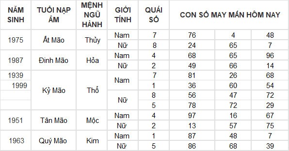 Con số may mắn hôm nay 15/6/2024 12 con giáp: Ai là người may mắn nhất?