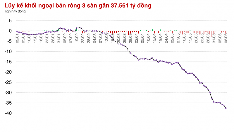 VN-Index đã có lúc cách mốc 1.300 chưa đến 3 điểm