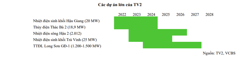Cổ phiếu TV2 phá kỷ lục giá sau khi ngân hàng Malaysia cấp tín dụng cho Sông Hậu 2
